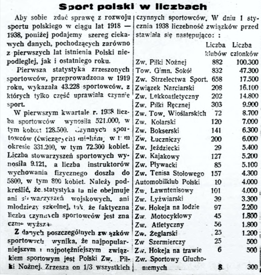 „Polska Zbrojna" nr 2 z 2 I 1939, s. 5.